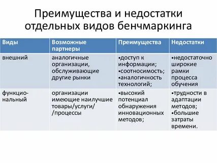 Достоинства и недостатки разных видов связи
