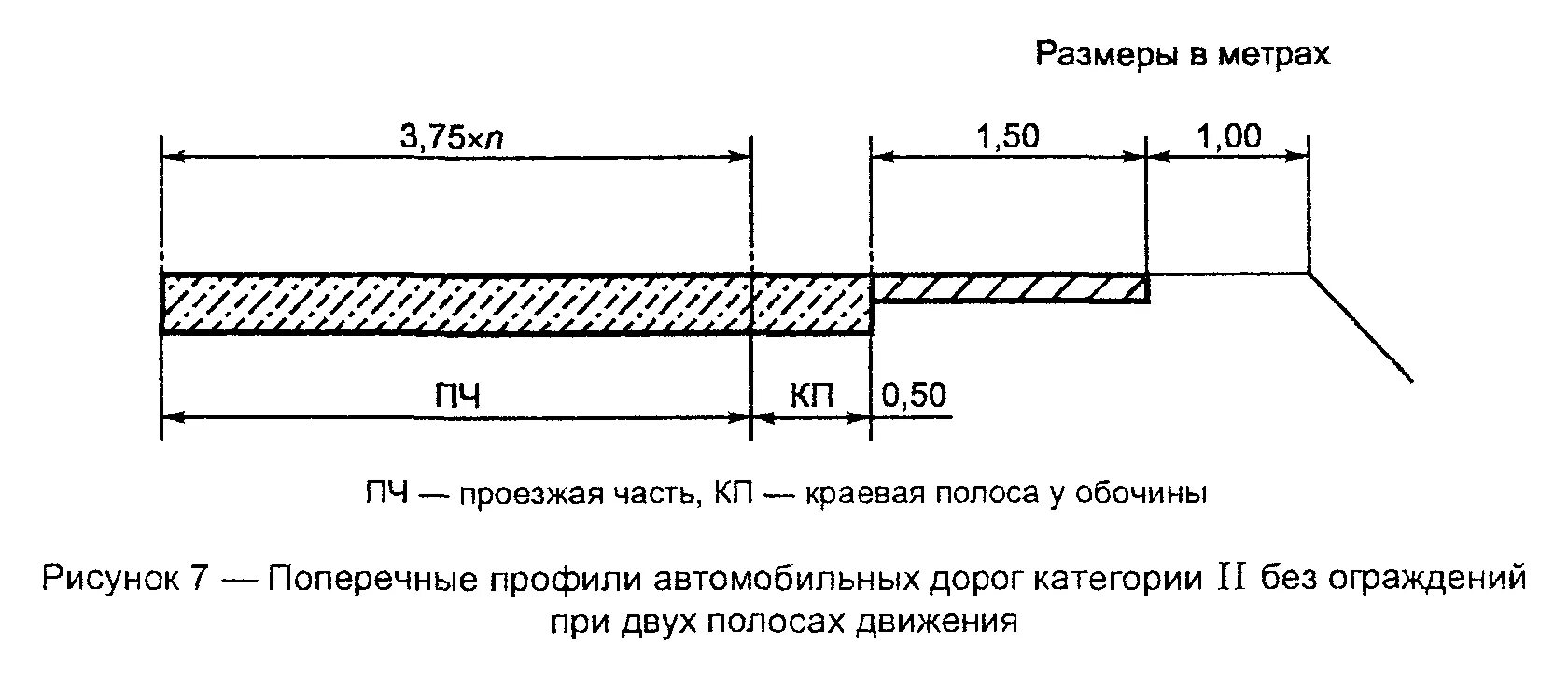 Гост полоса дороги. Поперечный профиль автодороги 2 категории. Автомобильная дорога 2 категории поперечный профиль. Поперечный профиль 3 категории. Предохранительная полоса автомобильной дороги это.