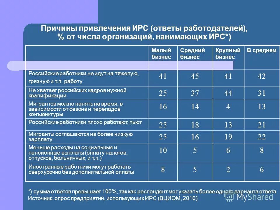 Складские и логистические процессы. Показатели эффективности логистического процесса на складе. На предприятии использовалось более. Оптимальный срок оказания первой помощи. Понятие организация фирмы.