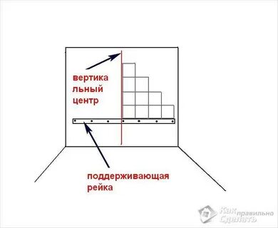 Откуда начинают класть