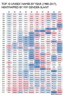 Unisex names