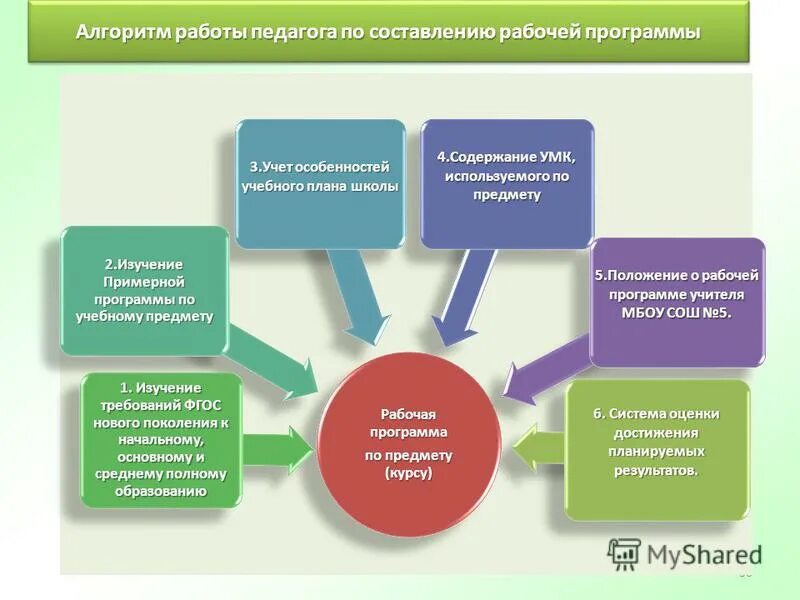 Алгоритм деятельности педагога. Алгоритм деятельности педагога. Алгоритм проблемного обучения на уроках. Алгоритм деятельности общество. Алгоритм работы психолога в школе.