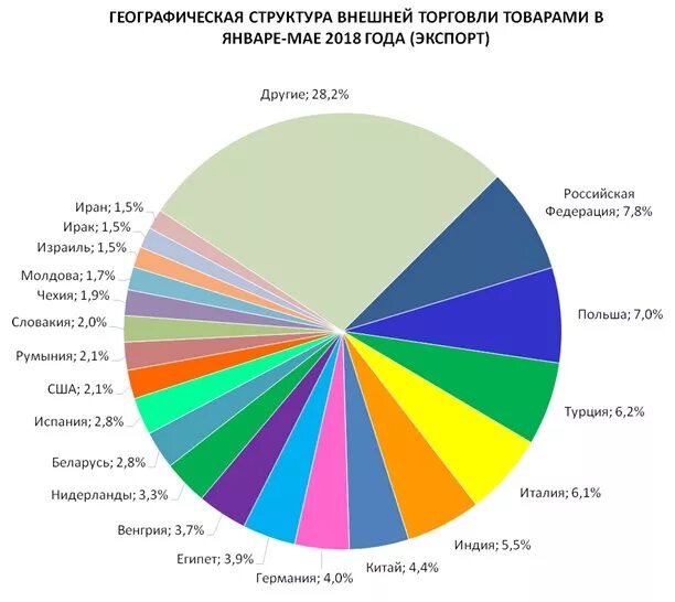 Страны которые экспортируют. Торговые партнеры россии. Торговля в отдельных странах. Лидеры мировой торговли. Торговля в отдельных странах.