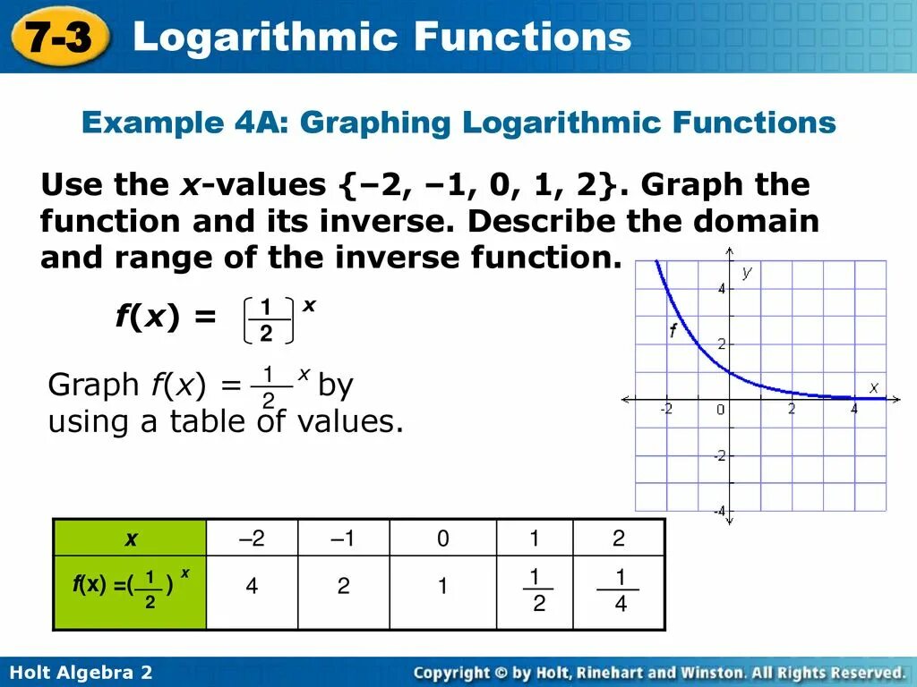 Функция example
