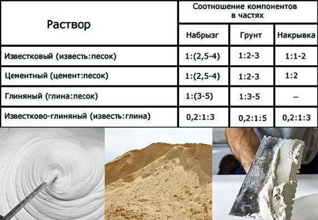 Соотношение глины