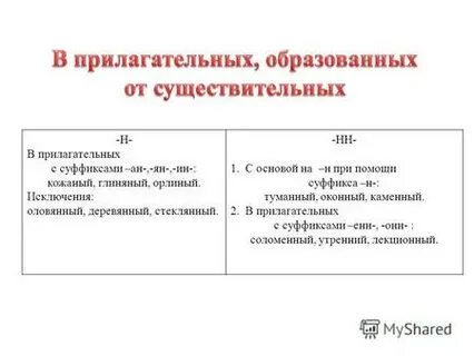 Деревянный 2 н пишется или 1