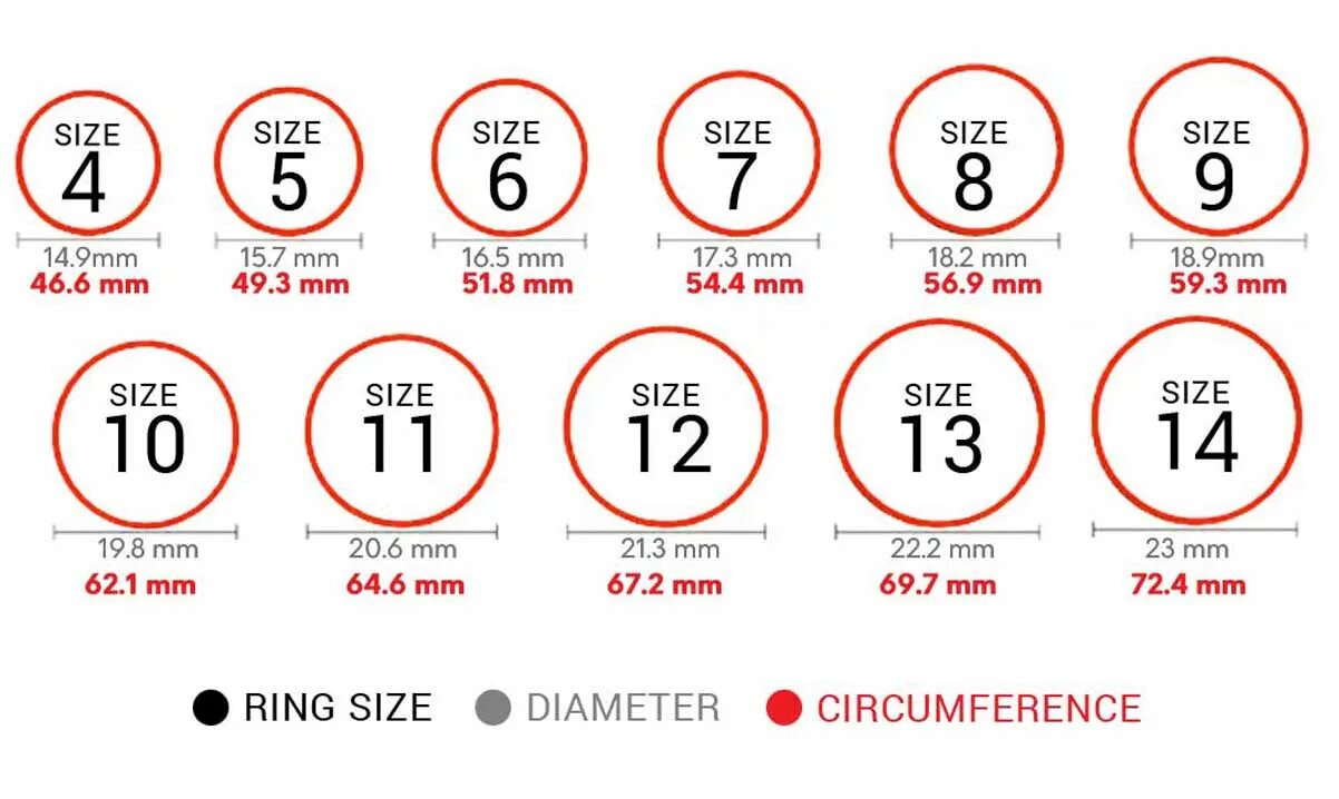 Толщина кольца 1 мм. Размер кольца таблица. Размер кольца в мм таблица. Размеры колец в мм. Us Size кольцо.