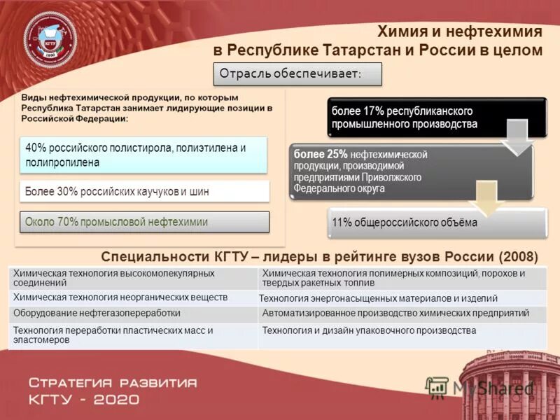 химические технологии энергонасыщенных материалов. химическая технология энергонасыщенных материалов. инженер химик. технология химического производства. химическая промышленность.