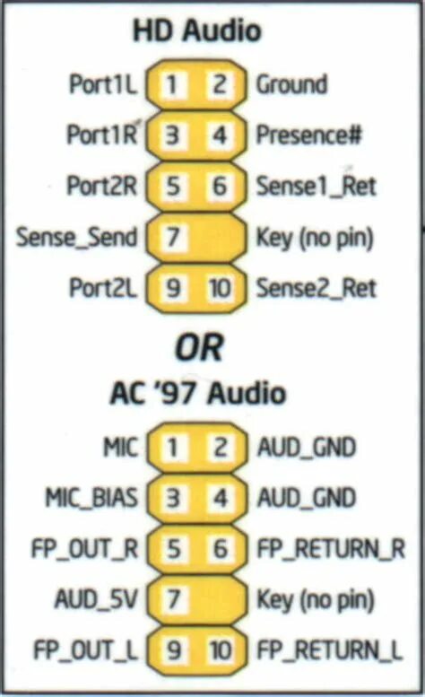 L out r out. L out r out. Схема подключения audio к материнской плате на передней панели. Распиновка audio на материнской плате. Распайка звука на материнской плате.