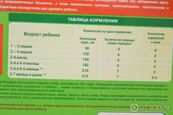 Смесь нестожен 1 таблица кормления. Нестожен 1 таблица кормления. Нестожен 1 таблица кормления. Нестожен 1 таблица кормления. Смесь нестожен 3 таблица.