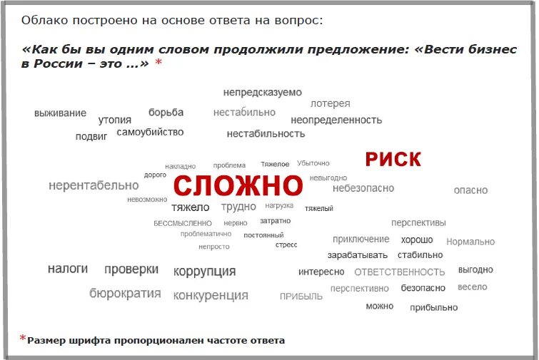 Предложение со словом компания. Предложение со словом РФ. Предложение со словом частота. Весть предложение с этим словом. Предложение со словом агентство.