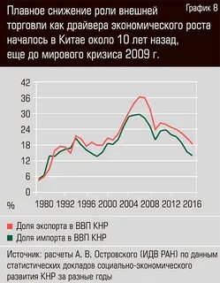 Графика 2009 года