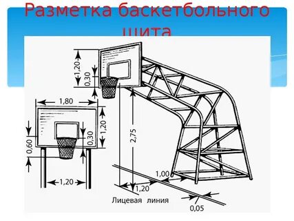 Расстояние до кольца в баскетболе