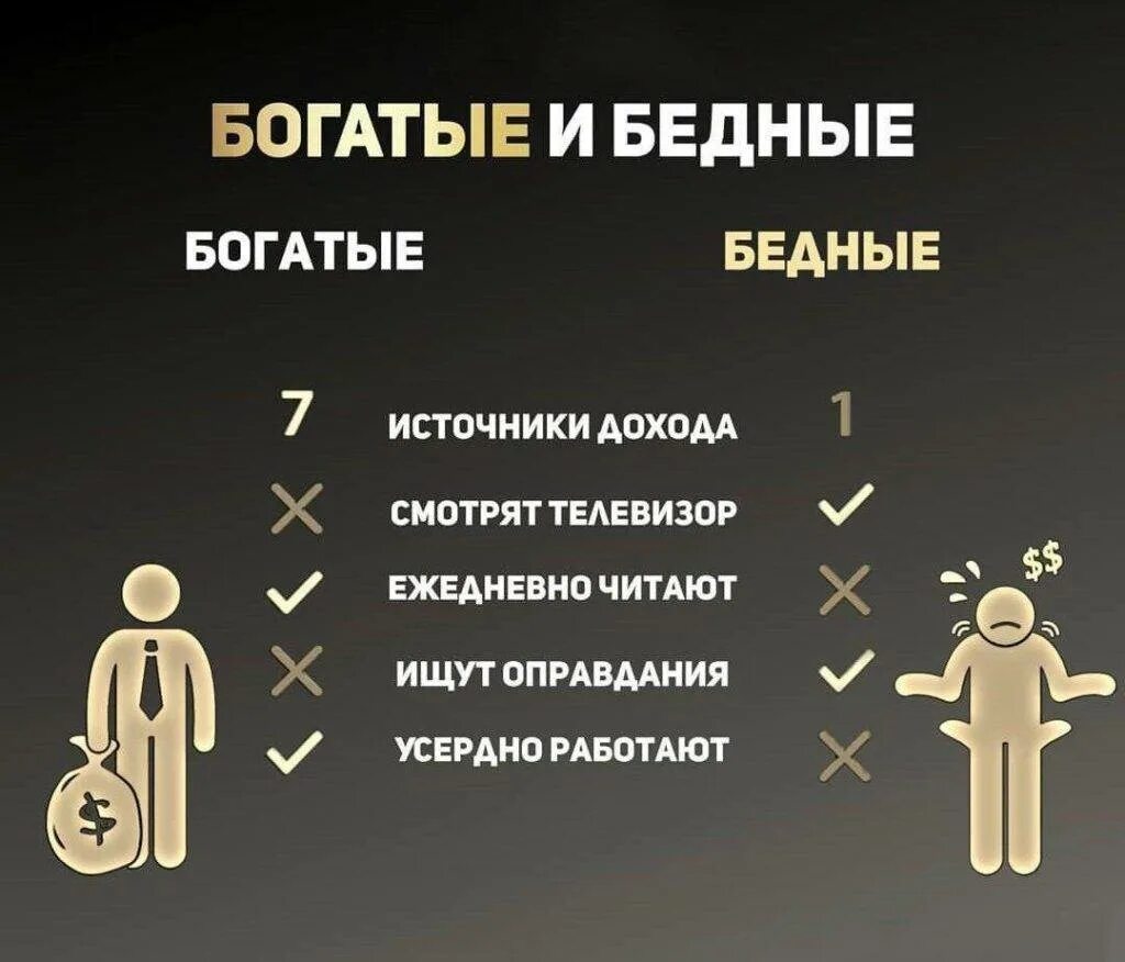 Почему обеспеченные