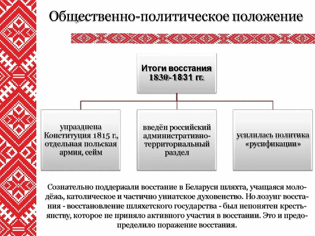 Политической жизни беларуси