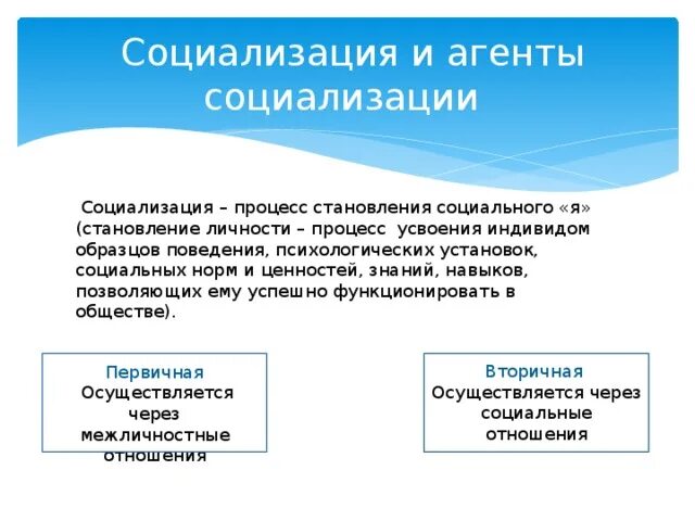 Примеры социализирующей роли агентов. Функции агентов социализации. Социализация детей с рас. Социализация процесс становления личности усвоения индивидом. Признаки социализации.