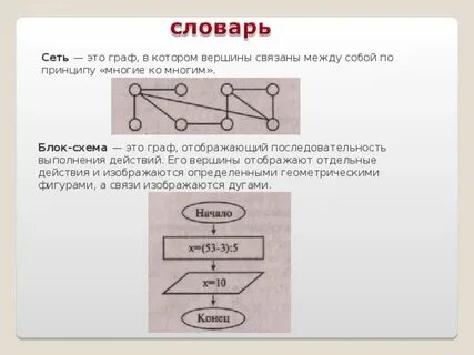 Блоки графа