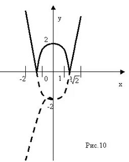 График функции у 0.5 х 1