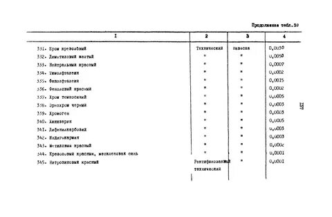 Приказ 245 от 30.08 1991