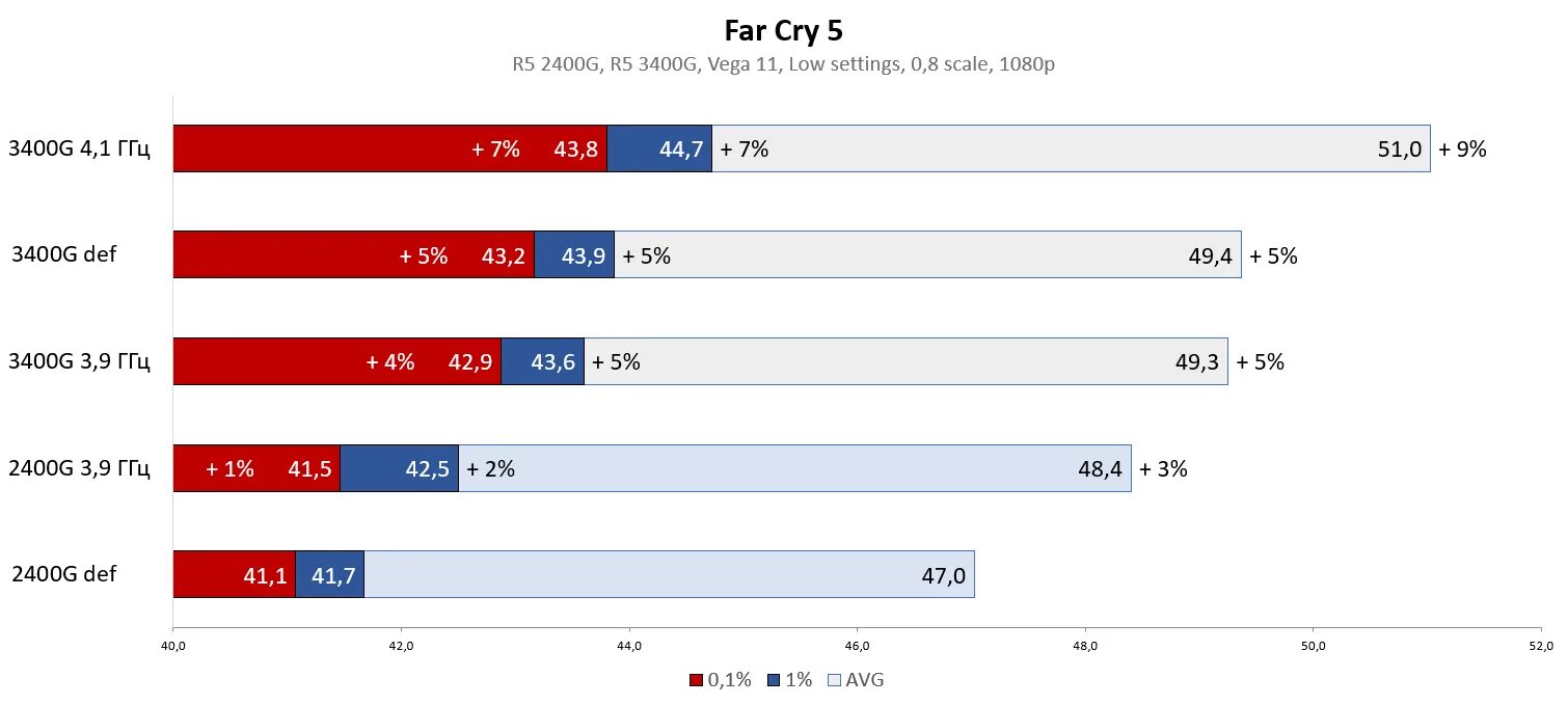 Ryzen 5 radeon graphics. Тесты встроенной графики 2020. Встроенная видюха RUZEN 5 3400g. 2400g тесты. I5 2400 тест.