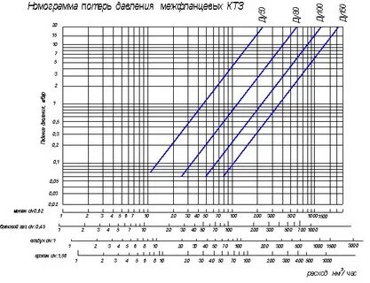 Потери давления