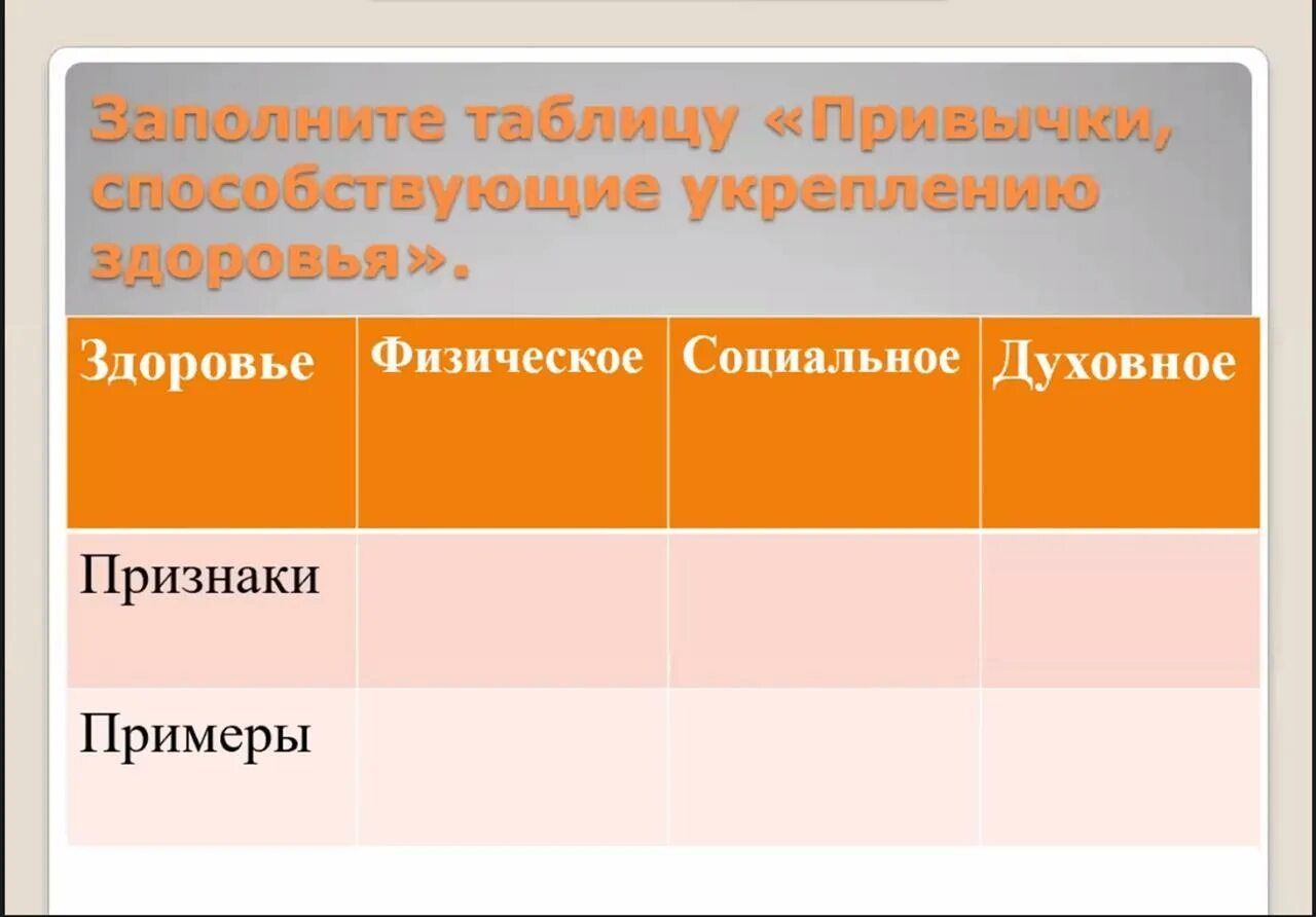 Заполните таблицу привычки способствующие укреплению здоровья. Атомные привычки таблица привычек. Заполнить таблицу привычки. Заполни таблицу привычки. Привычки способствующие сохранению и укреплению здоровья