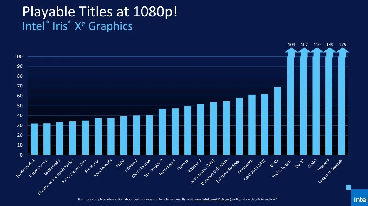 Intel iris graphics. Intel Iris xe. Intel Iris xe g7. Iris xe Graphics. Встроенная Графика Intel.