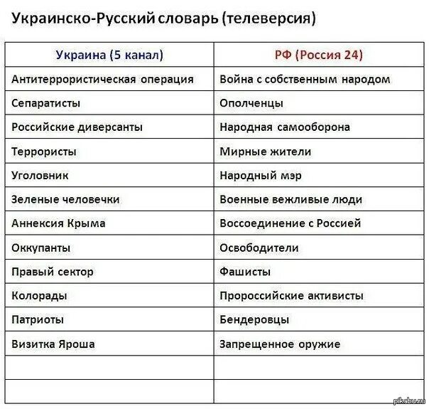 Витаю по украински перевод. Украинские слова. Смешные украинские слова. Смешные Слава на украинском языке. Смешные украинские слова и фразы.