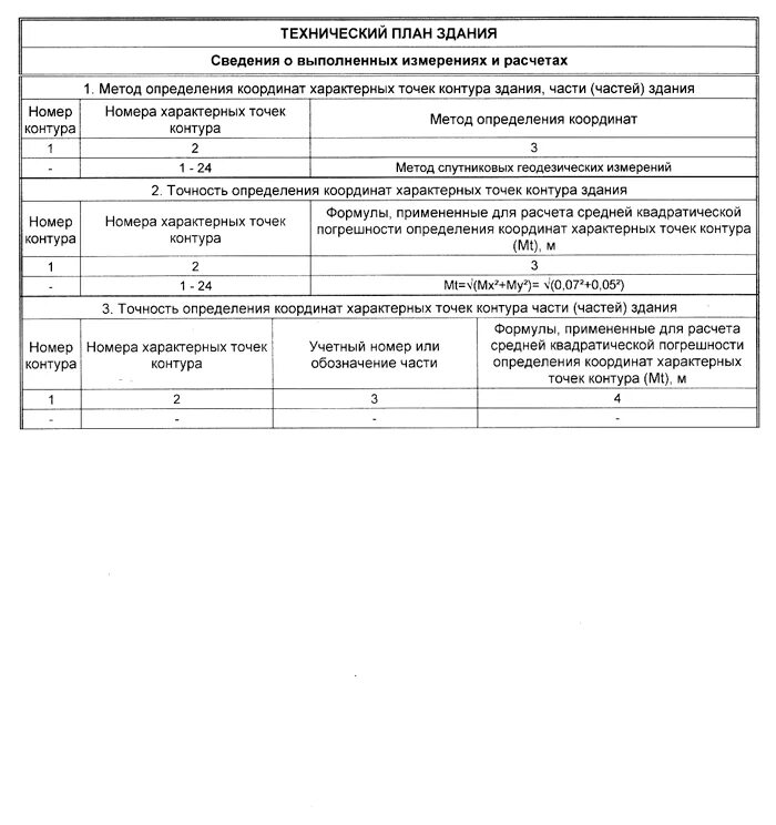 Тех план на дороги. Техплан. Координаты характерных точек контура здания. Сведения о выполненных измерениях и расчетах. Сведения о выполненных измерениях и расчетах в техническом плане.