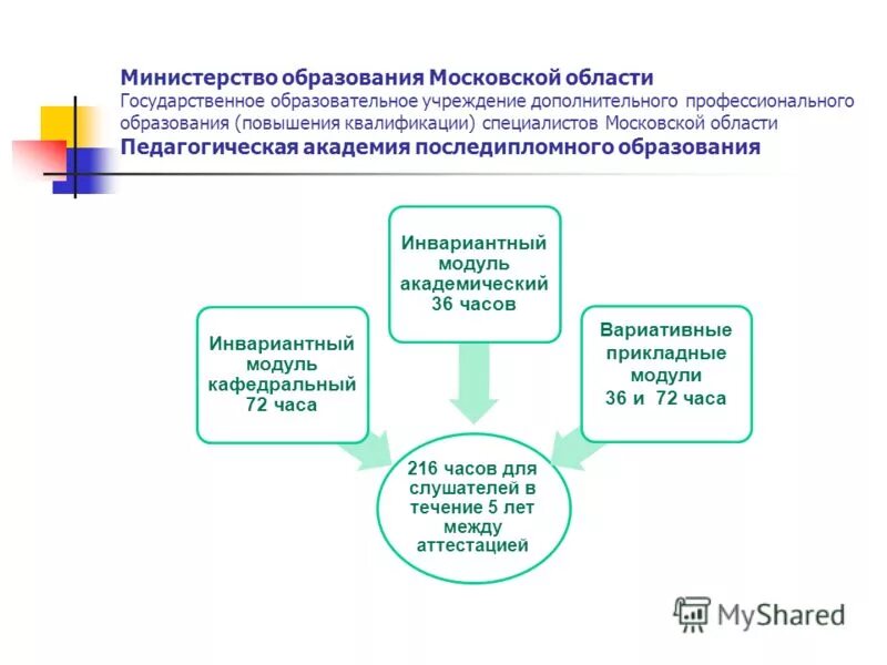 разделы фгос ноо. финансирование учреждений образования. государственное учебно методическое учреждение. система образовательных учреждений органы управления образованием. государственное учебно методическое учреждение.