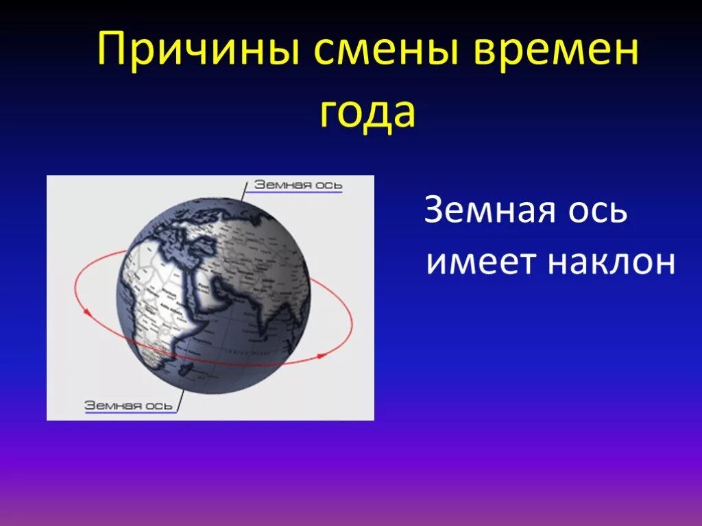 Какой наклон имеет земная ось. Земная ось. земная ось имеет наклон. смена времен года окружающий мир 2 класс. сменилась земная ось.