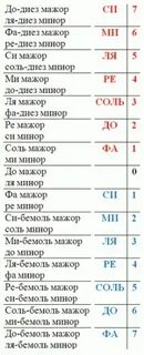 Си бемоль минор знаки при ключе