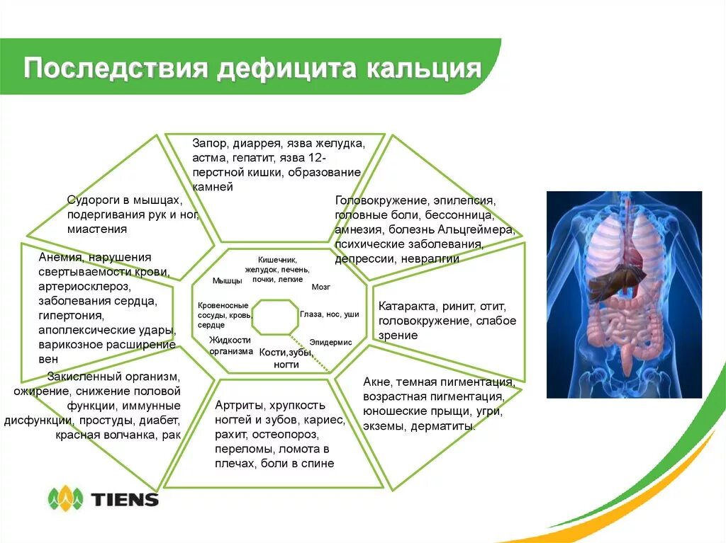 Как понять был ли организму. Заболевания вызываемые недостатком кальция. Недостаток и избыток кальция в организме человека симптомы. Осложнения дефицита кальция. Как понять что не хватает кальция в организме.