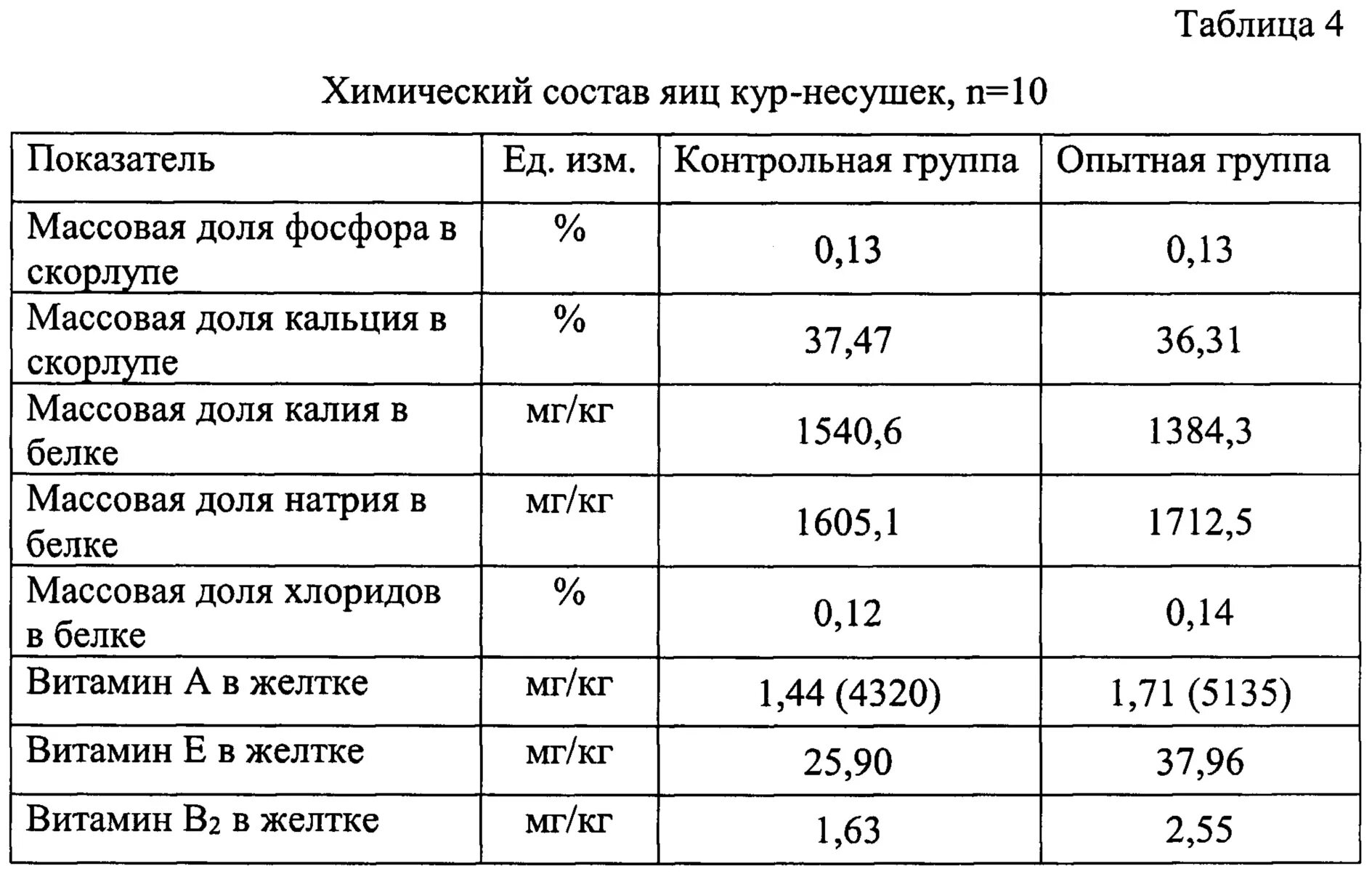 Вес теленка по месяцам таблица. Таблица живой массы КРС. Физико химические показатели яйца куриного. Вес теленка в 5 месяцев.