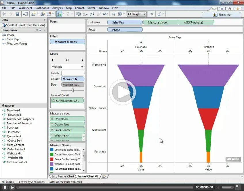 График воронки. Tableau Funnel Chart. Tableau воронка. Воронки дашборд. Воронка в эксель