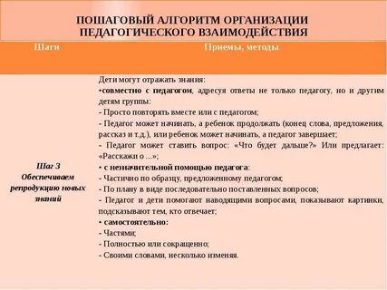 Приемы взаимодействия педагога
