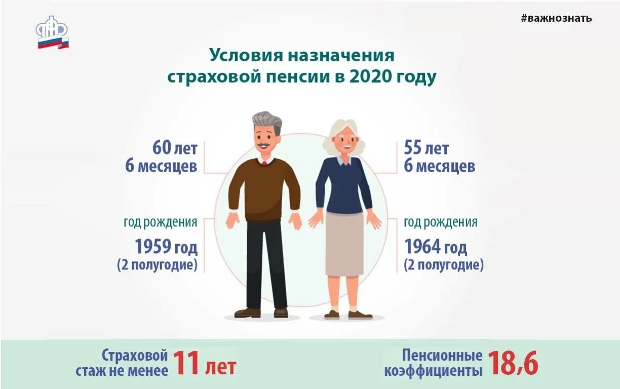 Пенсионный Возраст в Болгарии. Пенсионная система Австралии. Частная пенсия. Пенсионный возраст в финляндии