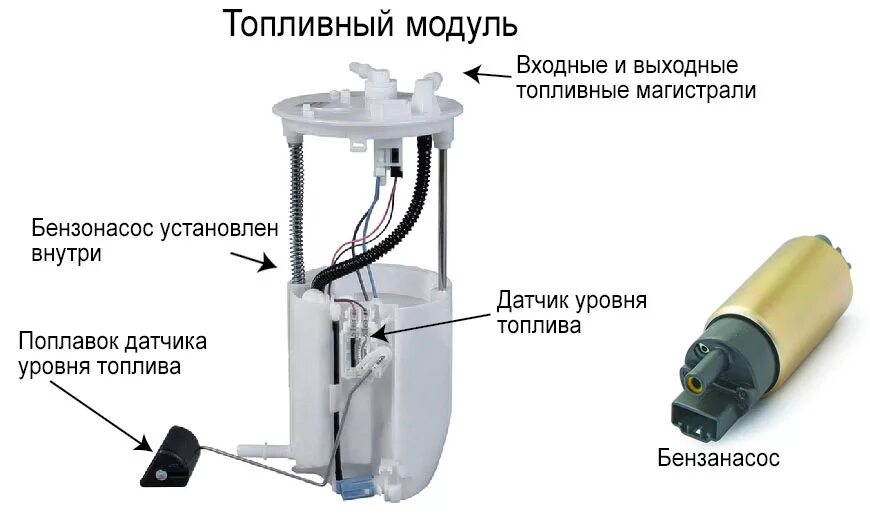 Топливный насос принцип. Модуль топливного насоса ВАЗ 2110. Модуль топливного насоса ВАЗ 2115. Топливный модуль бензонасоса ВАЗ 2111. Топливный насос ВАЗ 2110 чертеж.