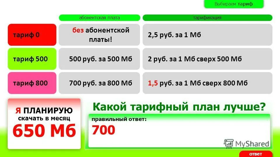 Тарифы 500 МБ. 500 За 500 тариф. Выберите тариф. Тариф 0.