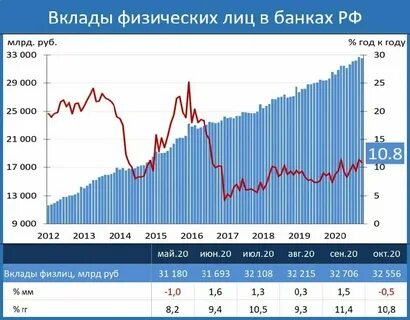 Замораживание вкладов населения