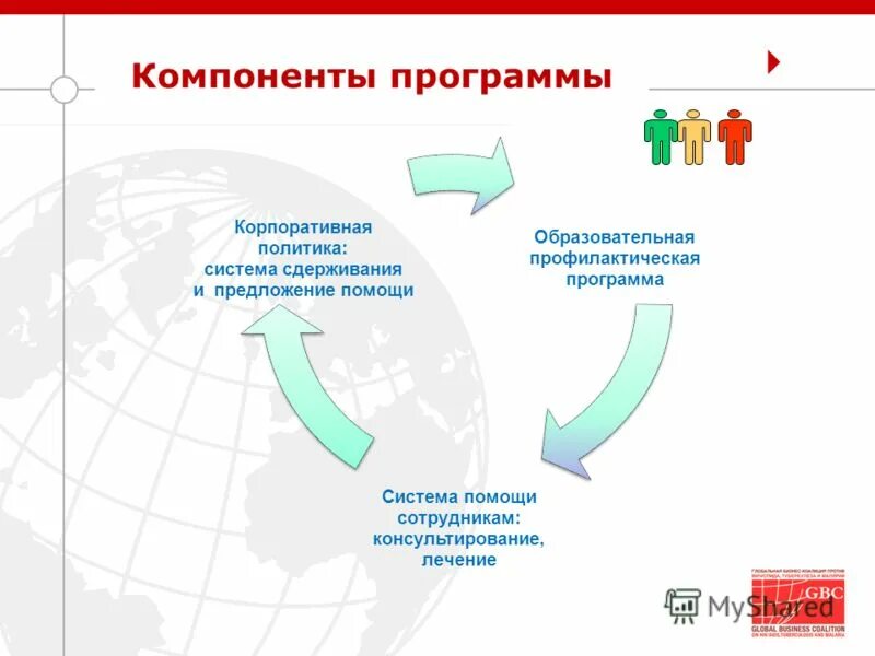 Корпоративная политика банка. Политика социальной ответственности. Корпоративная политика. Корпоративная политика банка. Форма корпоративного управления.