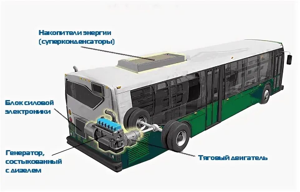 какой привод у автобуса. лаз-5252 чертежи. механизм открывания дверей волгабас\. какой привод у автобуса. трансмиссия автобуса лиаз 5256.