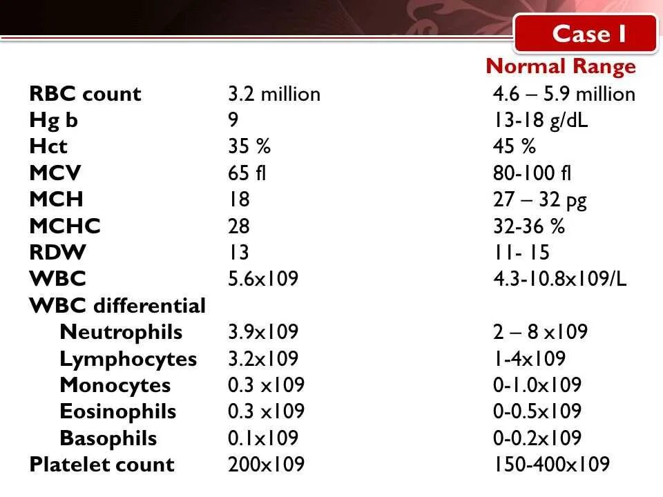 Rdw в анализе крови. MCV MCH норма. Норма ОАК MCHC. Нормы MCV MCH MCHC. MCV MCHC норма.