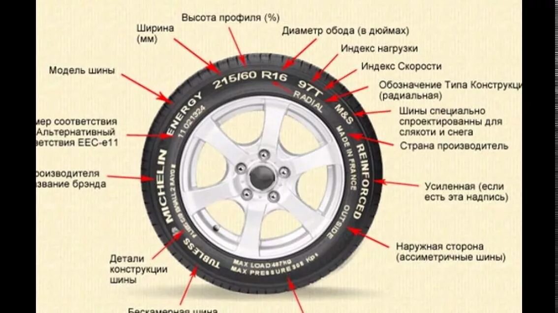 Маркировка шин авто расшифровка. Параметры шины расшифровка 215/60 r16. Расшифровка символов на шинах автомобиля таблица. Маркировка автошин легковых автомобилей расшифровка. Что означает 6 12