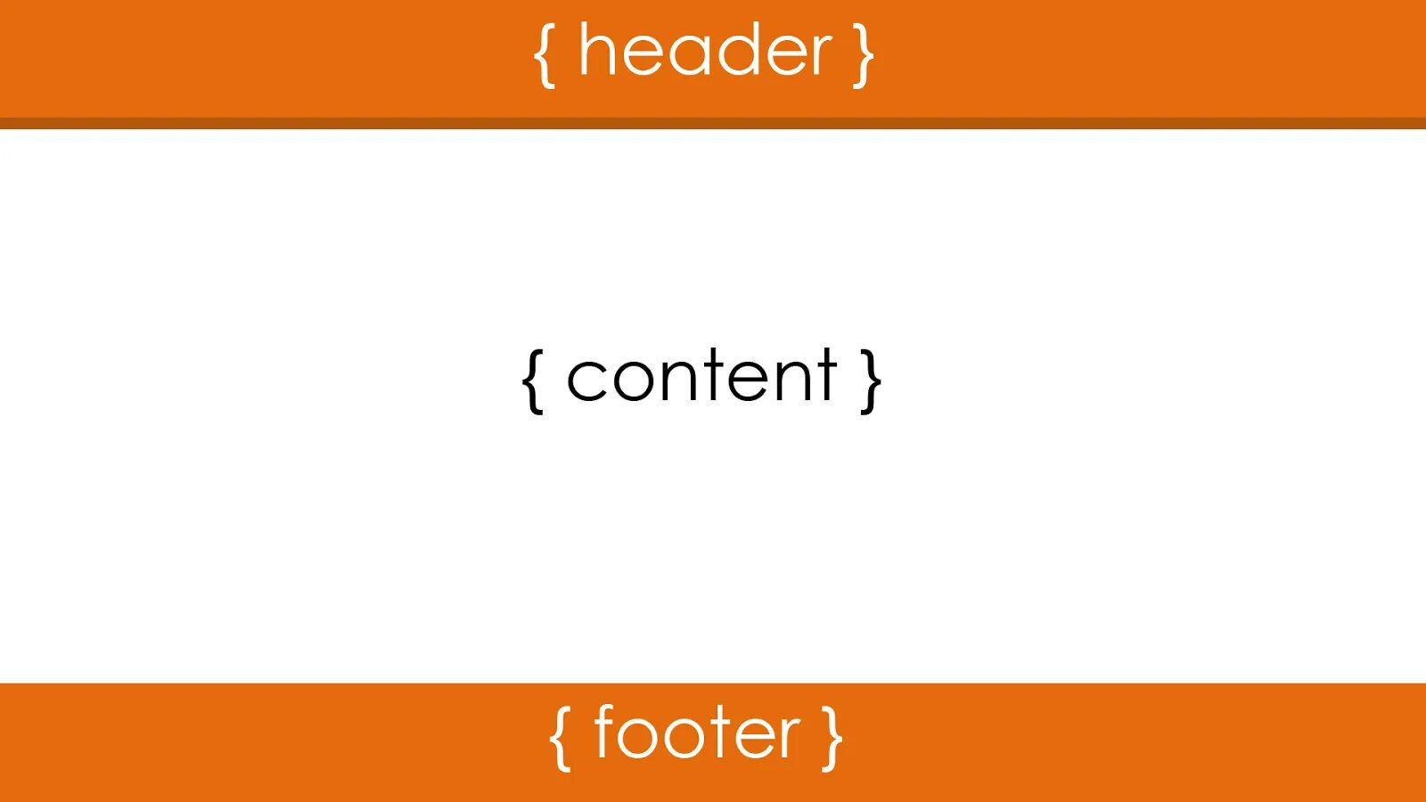 Хедер футер и контент. Header Sidebar content footer. Html header footer content. Header Sidebar content footer код. Header true