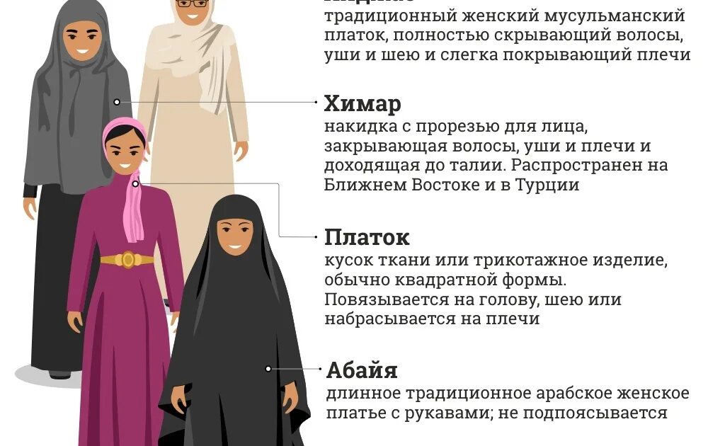 Значение женщин в исламе. Мусульманская одежда для женщин. национальный костюм мусульман. название исламской одежды. мусульманская одежда по шариату.