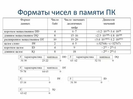Общий формат данных это