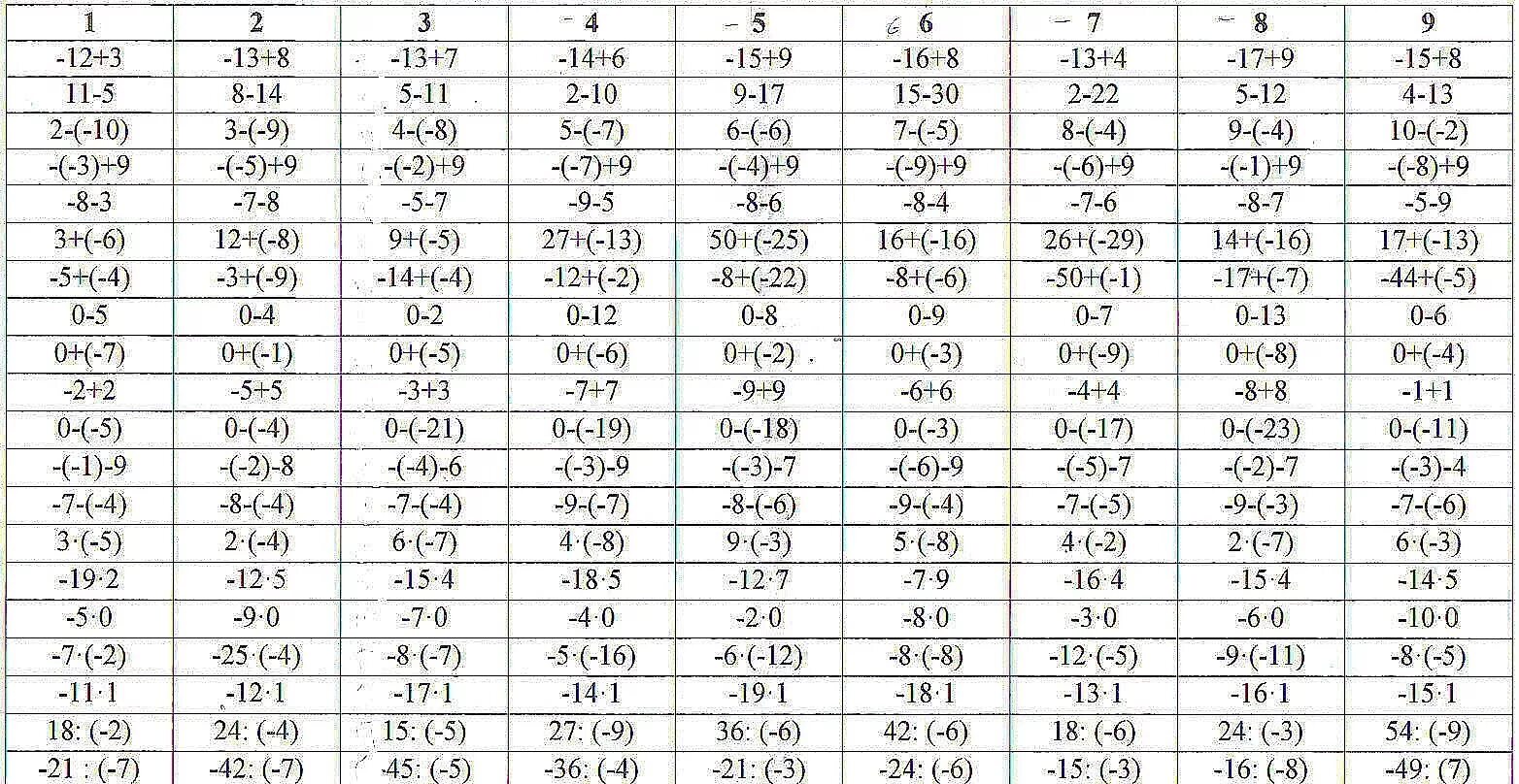 Примеры по математике отрицательные и положительные. Сложение и вычитание рациональных чисел тренажер. Тренажер по умножению рациональных чисел 6 класс. Сложение отрицательных чисел тренажер. Тренажер по теме сложение рациональных чисел 6 класс.