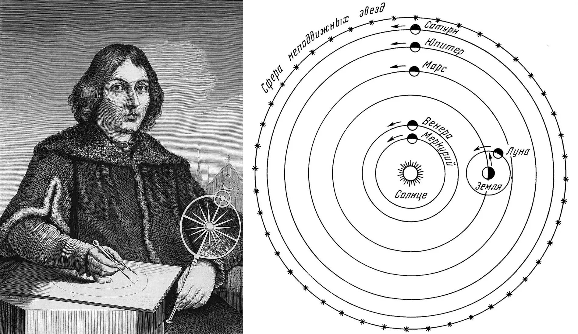 Астроном открывший движение планет. Модель Николая Коперника. Рисунок открытие Николая Коперника.