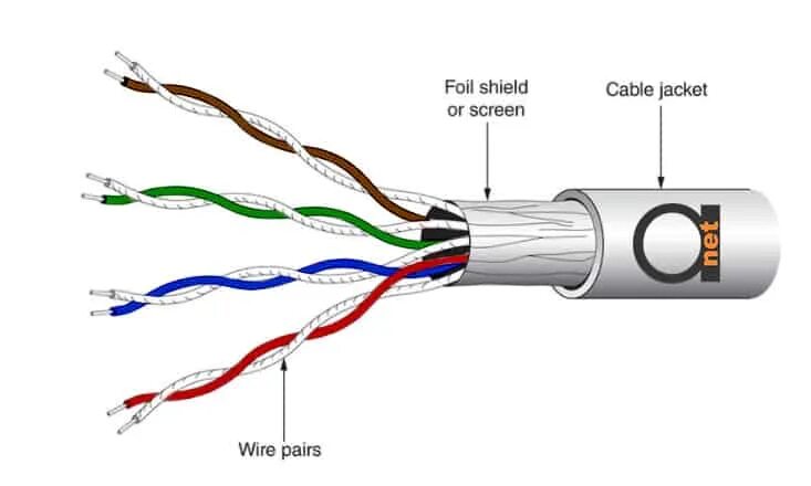 Pair net. Витая пара stp и utp. stp витая пара. двухжильная витая пара. shielded twisted pair, stp.